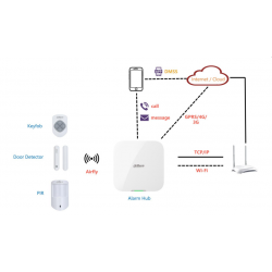ART-ARC3800H-03-FW2 Dahua Wireless Alarm KIT (Ethernet, Wi-Fi, 4G)