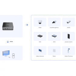 Dahua DSS OneBox mini serveris, su licencijomis paaiškinimas