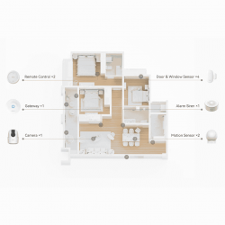 IMOU Belaidė sistema Home Alarm Kit-11 su kamera Ranger 2C panaudojimas