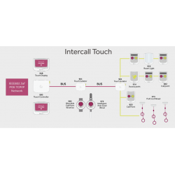 Intercall Touch